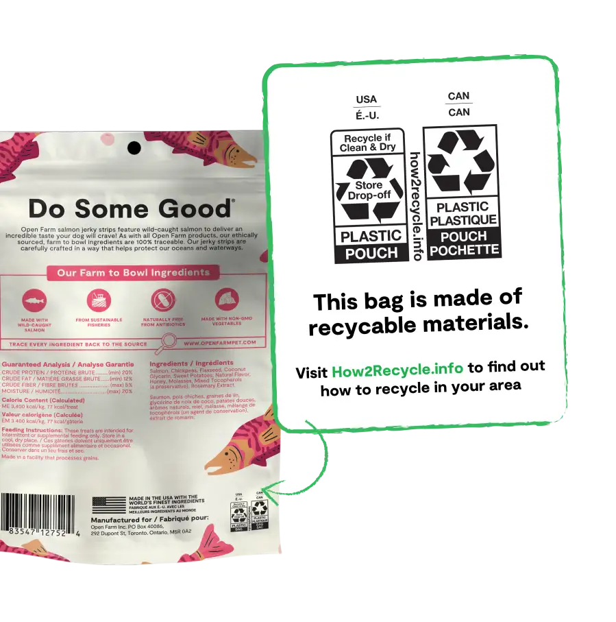 Understanding this bag’s waste